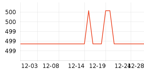 ӣ�Ҽ�����ʷ�۸�