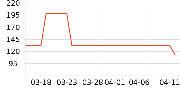 �ղ����緹����ʷ�۸�