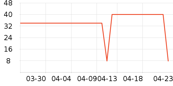 ��������������ʷ�۸�