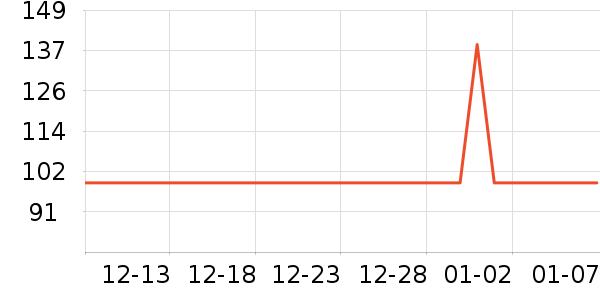 С�ܵ�������ʷ�۸�