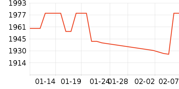 ����һ���������ʷ�۸�