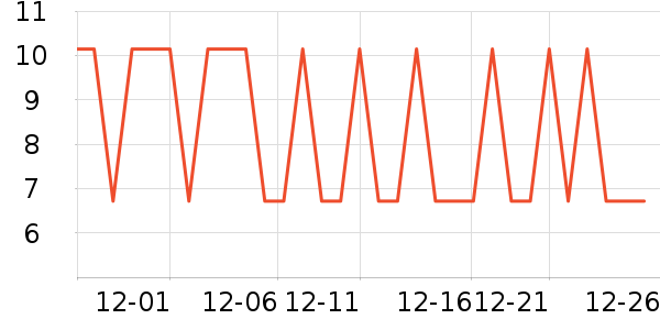 ��ζ����/������ʷ�۸�