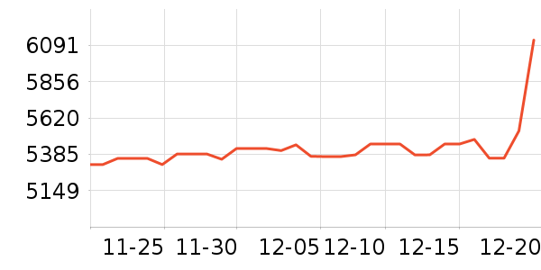 ������ƽ��׹/������ʷ�۸�