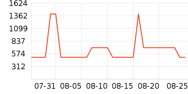 Э��ҽ������ײ���ʷ�۸�