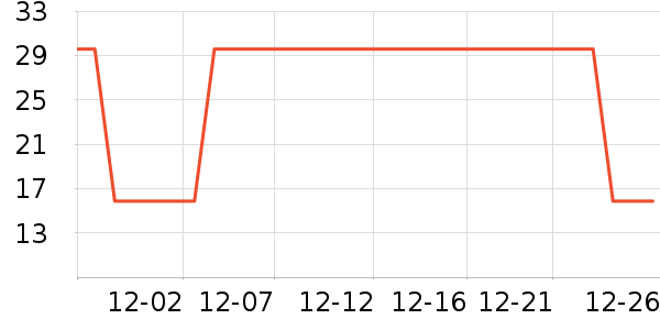 ѩ������������ʷ�۸�