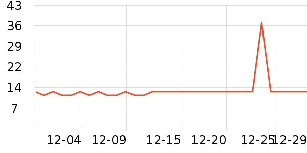 ������ʦ��������ʷ�۸�