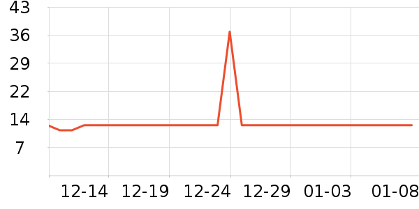 ������ʦ��������ʷ�۸�