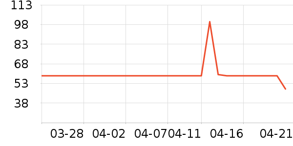 ŷ�Ϸ�Ůʿ�ڿ���ʷ�۸�