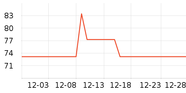 ����������Ʒ��ʷ�۸�