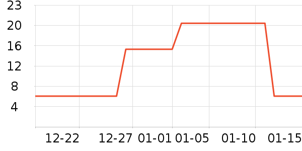 �����̺/�ص���ʷ�۸�