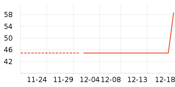 AKFжױ��ʷ�۸�