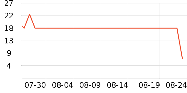 ��ζ����/������ʷ�۸�