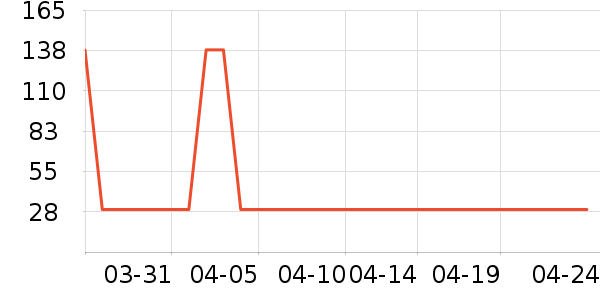 VCJOH����Ӫ��������ʷ�۸�