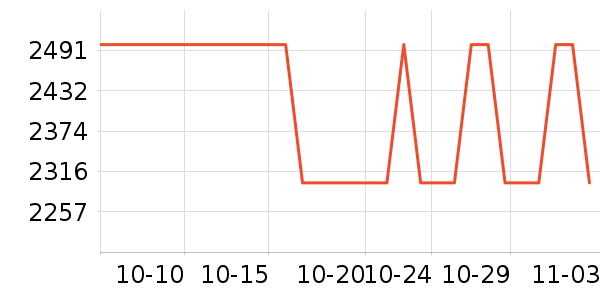 ���������ʷ�۸�