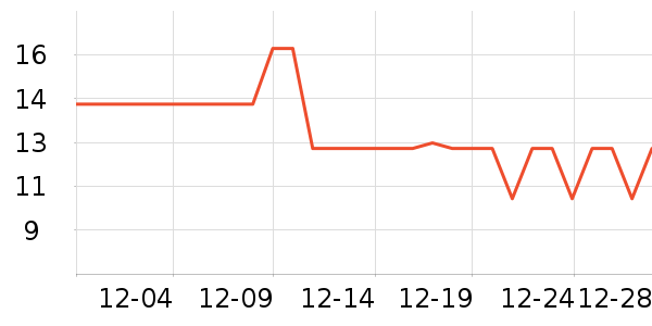 Vinland�決�þ���ʷ�۸�
