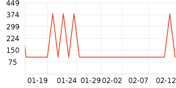 ��Ȼ������CC/BB˪��ʷ�۸�