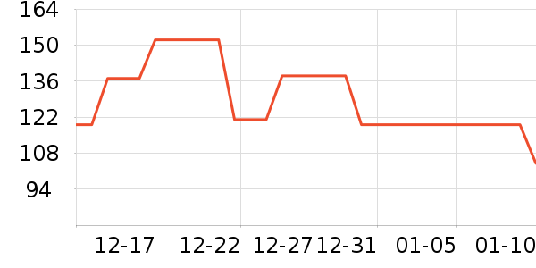 ������ѧ/�ż���ʷ�۸�