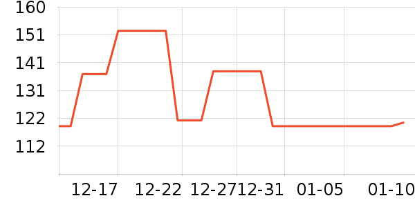 ������ѧ/�ż���ʷ�۸�