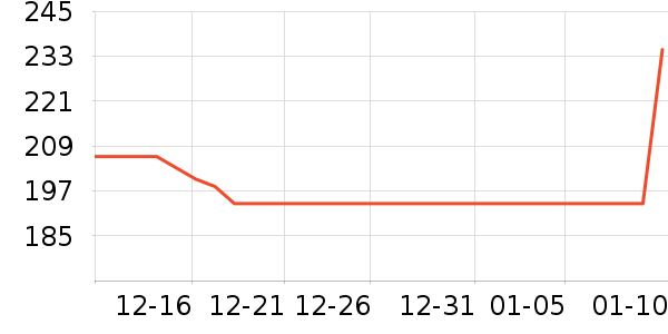 ����Ӥ�׶������/DHA ��ʷ�۸�