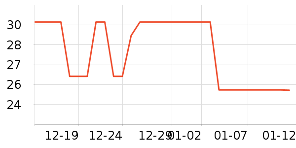 ����ë��/������ʷ�۸�