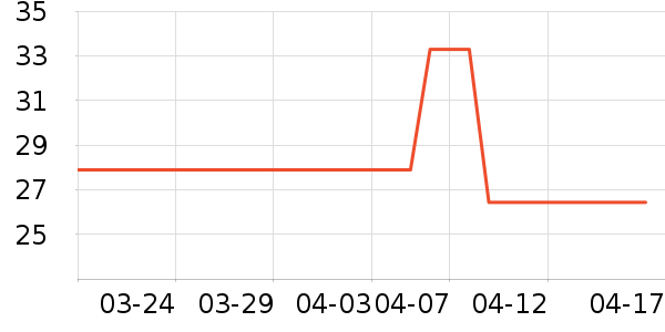 ��ͷ���������ʷ�۸�