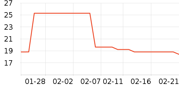 ���ж���/�߲˸���ʷ�۸�