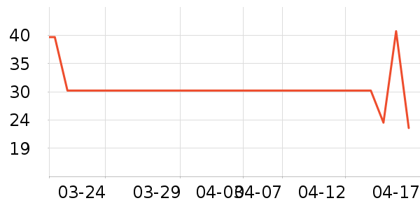 Kocotree��ͯ������ʷ�۸�