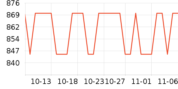 ����Һ�׾���ʷ�۸�