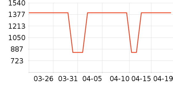 ���߻����װ��ʷ�۸�