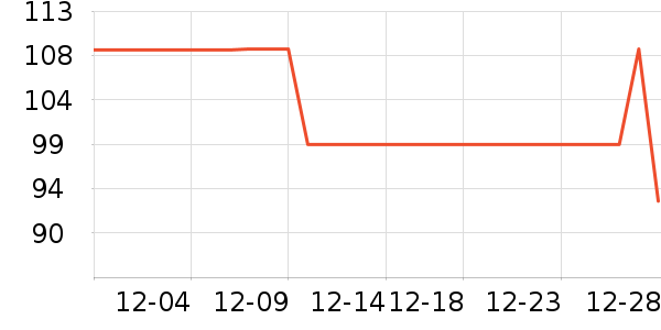 ־�߳�������ʷ�۸�