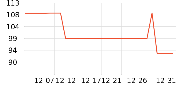 ־�߳�������ʷ�۸�