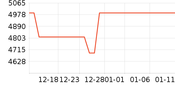 ������ϴ�»���ʷ�۸�