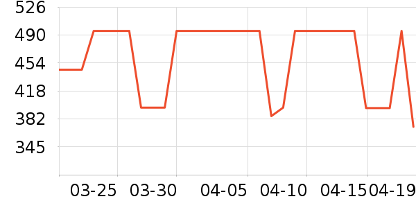 SORBOTHANE������Ʒ��ʷ�۸�