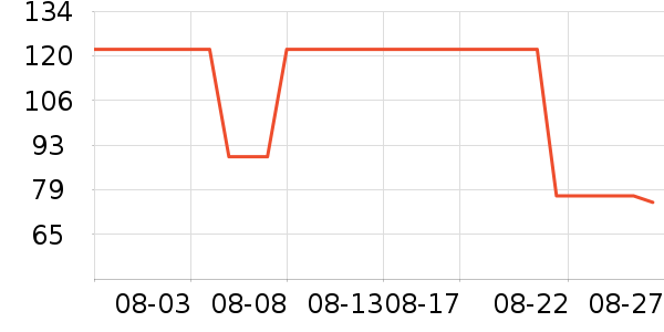 �޼������ʷ�۸�