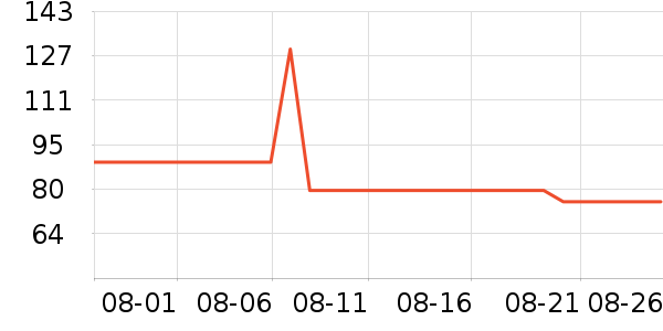 �޼������ʷ�۸�