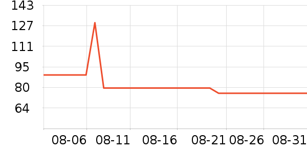 �޼������ʷ�۸�