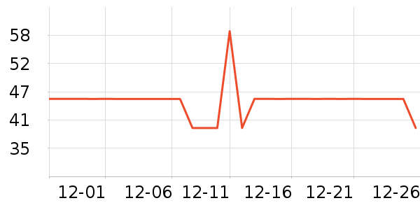 ��ϣ���˶�ñ��ʷ�۸�