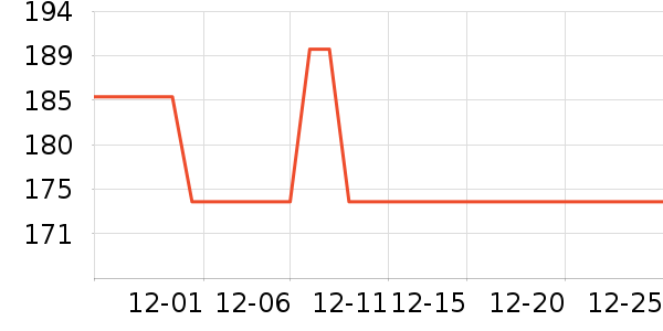 ���Ѿ���ʷ�۸�