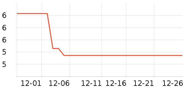 �������ֶ�������ʷ�۸�