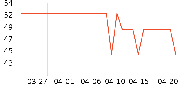 �����˽�����е��ʷ�۸�