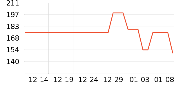 361���˶�����ʷ�۸�