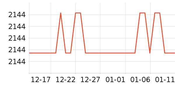 ��ɳ������ʷ�۸�