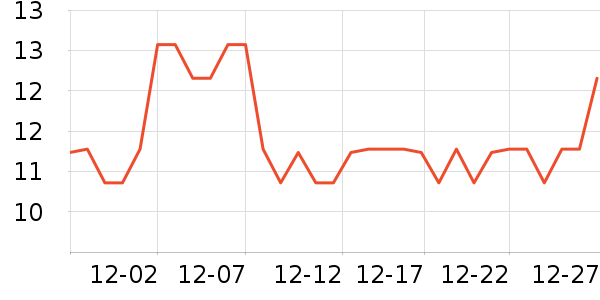 Ectia������ʷ�۸�