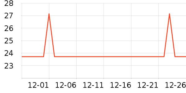 ����Ϊ����Ӫ��������ʷ�۸�