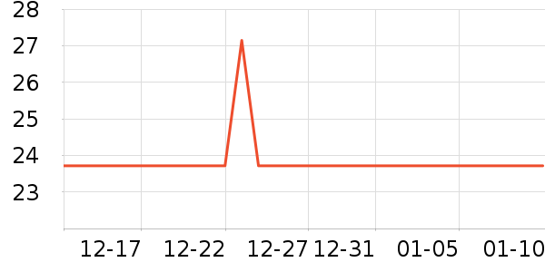 ����Ϊ����Ӫ��������ʷ�۸�