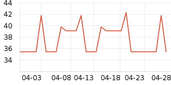 ȫ��ʱ�������/ϴ������ʷ�۸�