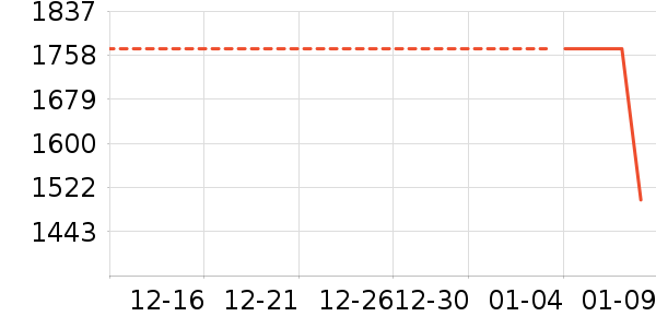 ����Һ�׾���ʷ�۸�