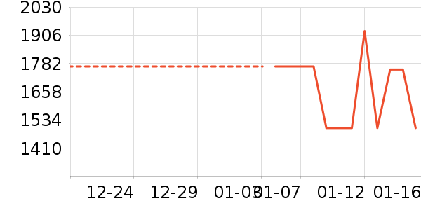 �׾���ʷ�۸�