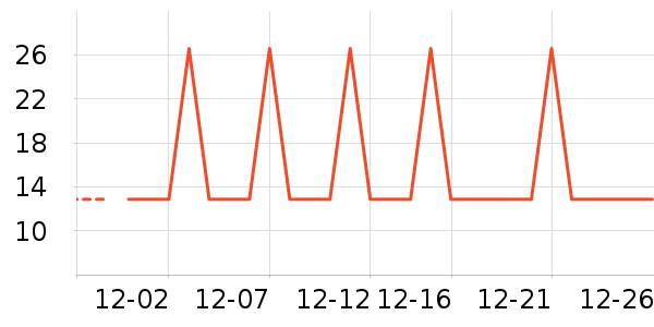 �Ź�������ʷ�۸�