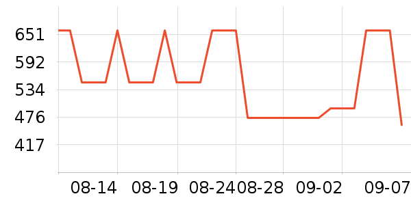 ���ʵ����/�忾����ʷ�۸�